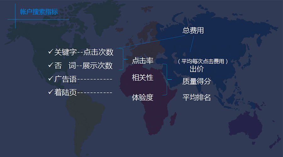 賬戶搜索指標(biāo)