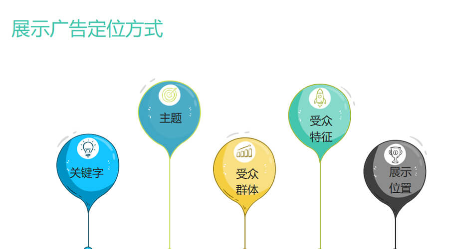 展示廣告定位方式