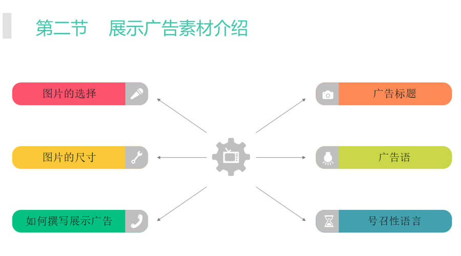 Google展示廣告素材