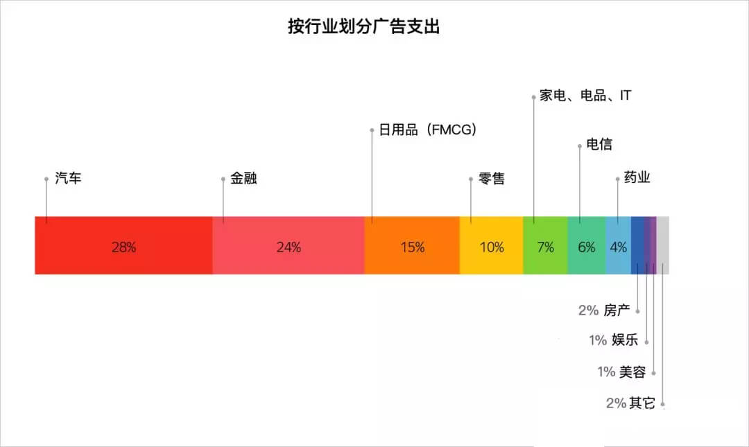 yandex視頻數據