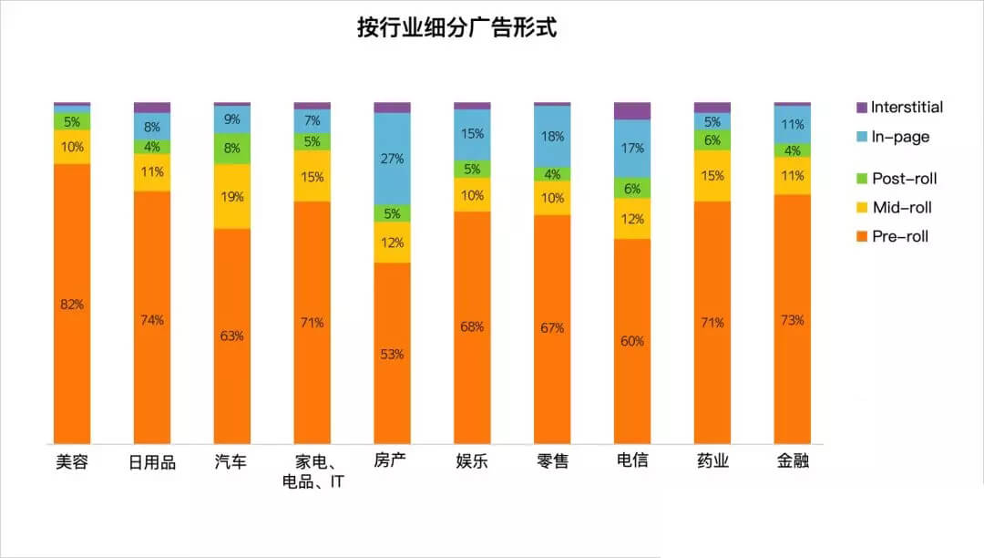 yandex視頻數據