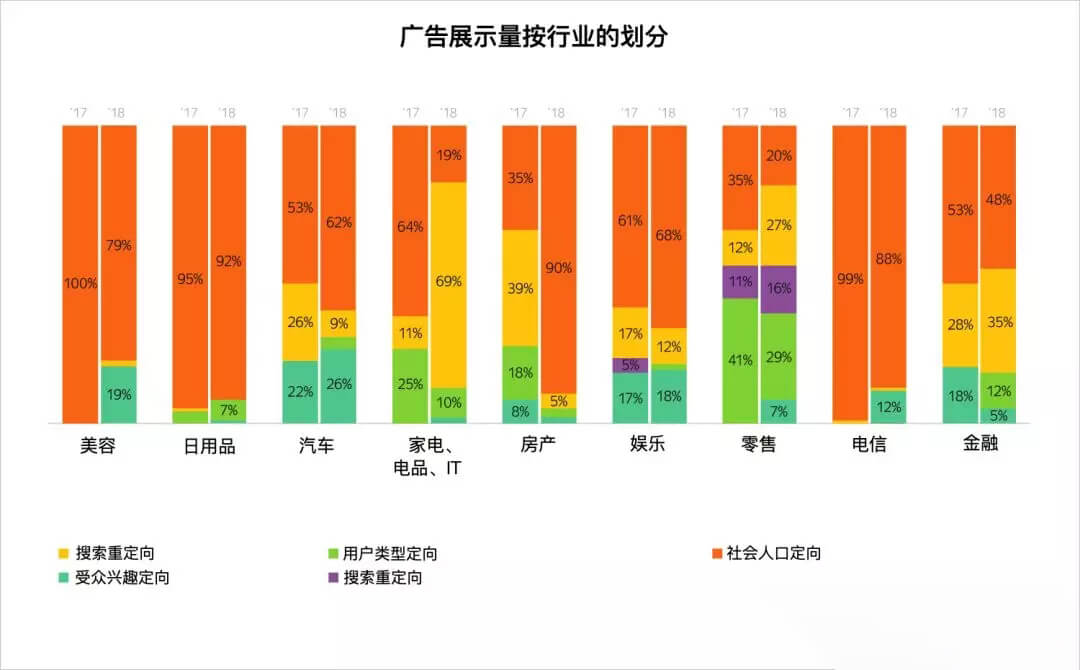 yandex視頻數據