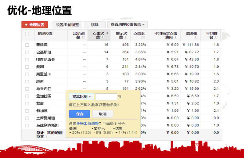 地理位置及投放設(shè)備的優(yōu)化