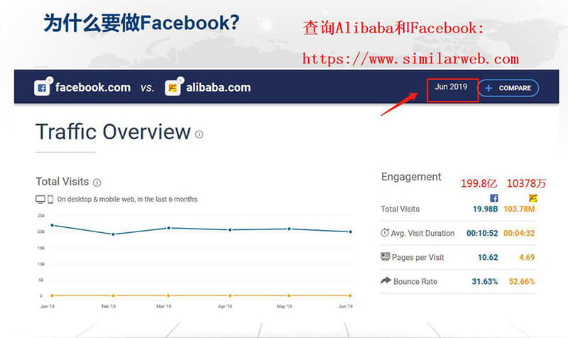 Facebook賬號(hào)