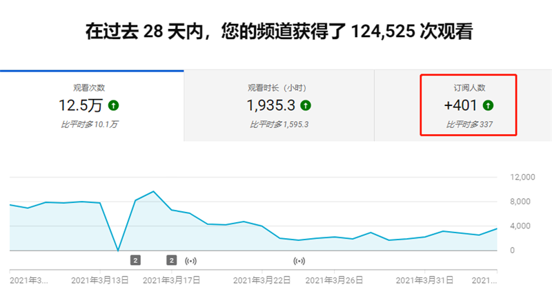 YouTube視頻平臺(tái)