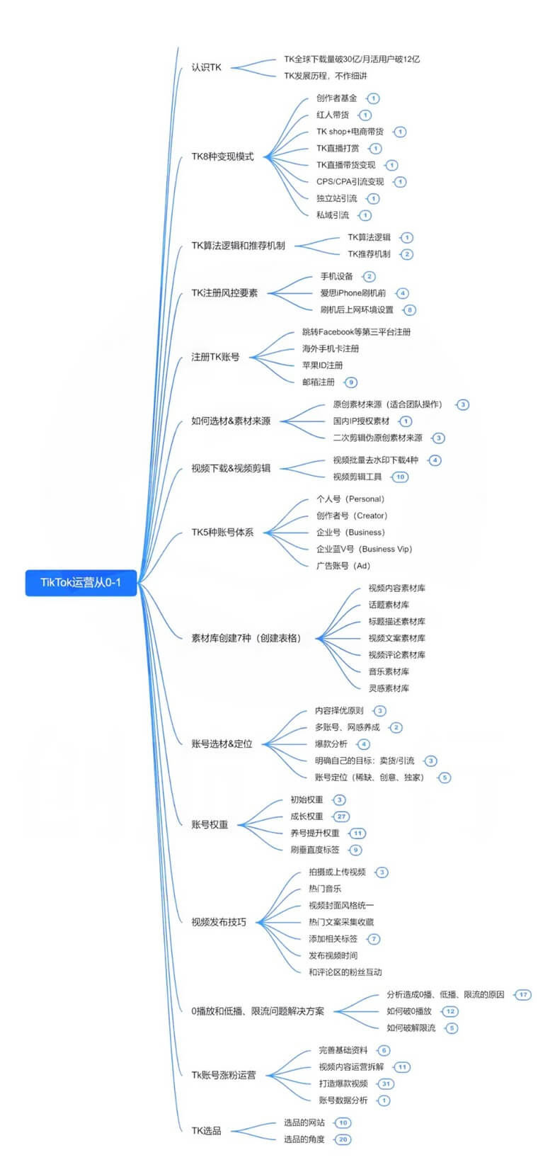 TikTok13個養(yǎng)號方法