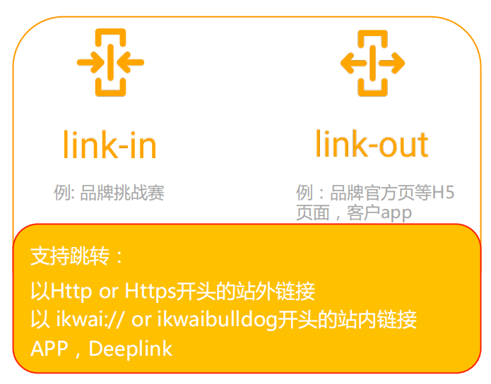 易賽諾成為快手 Kwai for Business 官方一級(jí)代理