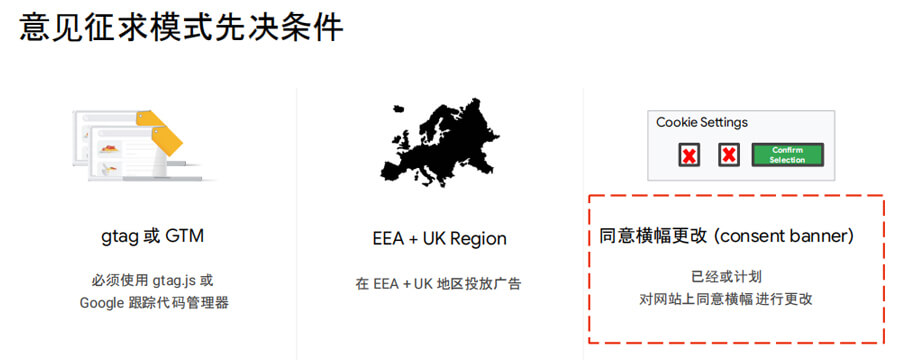 意見征求模式先決條件