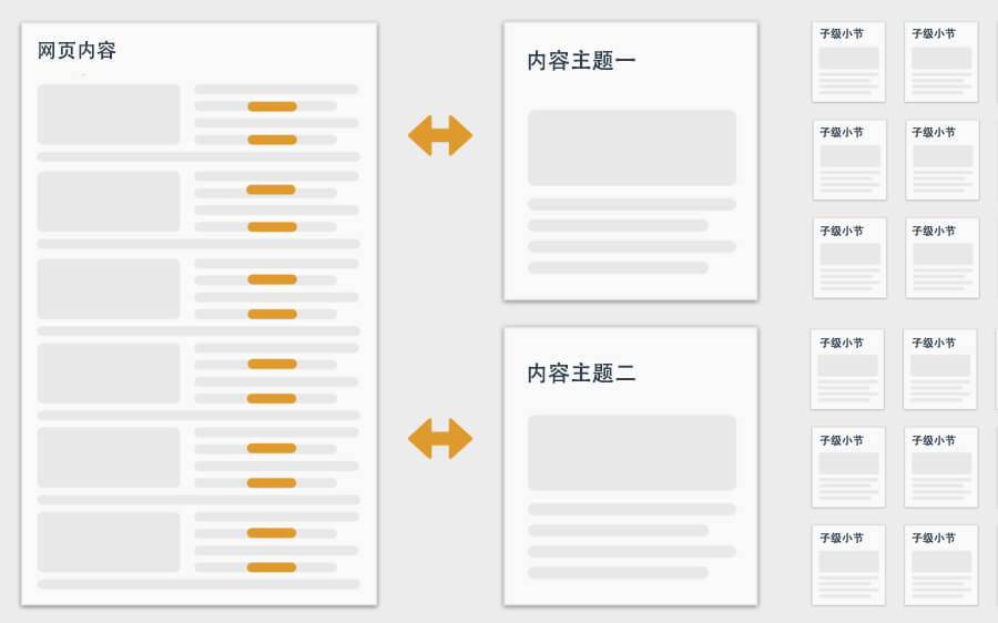 網(wǎng)頁結(jié)構(gòu)化內(nèi)容清晰易懂易于索引